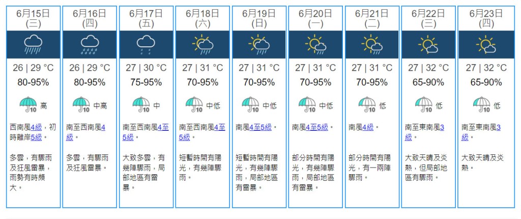 9日天氣預測。天文台網頁截圖