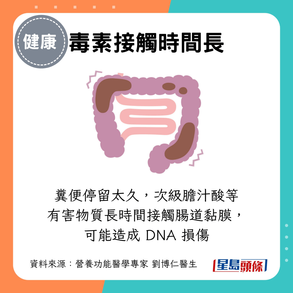 毒素接觸時間長 毒素接觸時間長