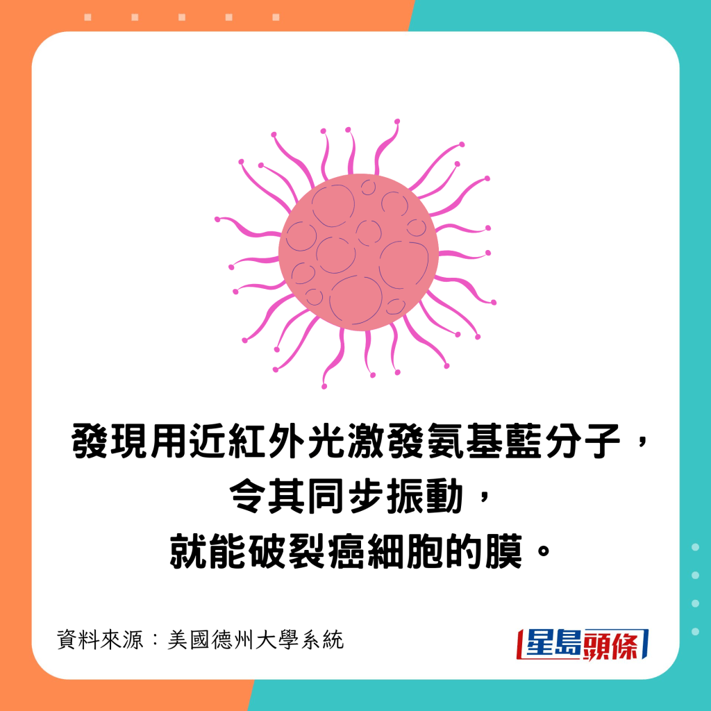用近紅外光激發氨基藍分子,令其同步振動,就能破裂癌細胞的膜。