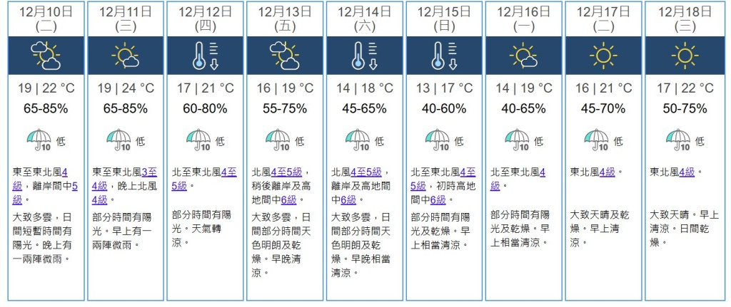 九天天氣預測。天文台網站截圖