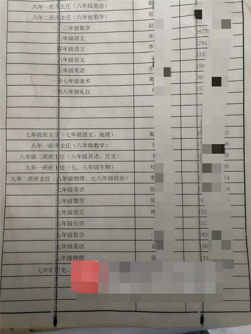 由於教師配備不足,不少人亦是身兼數職。網圖