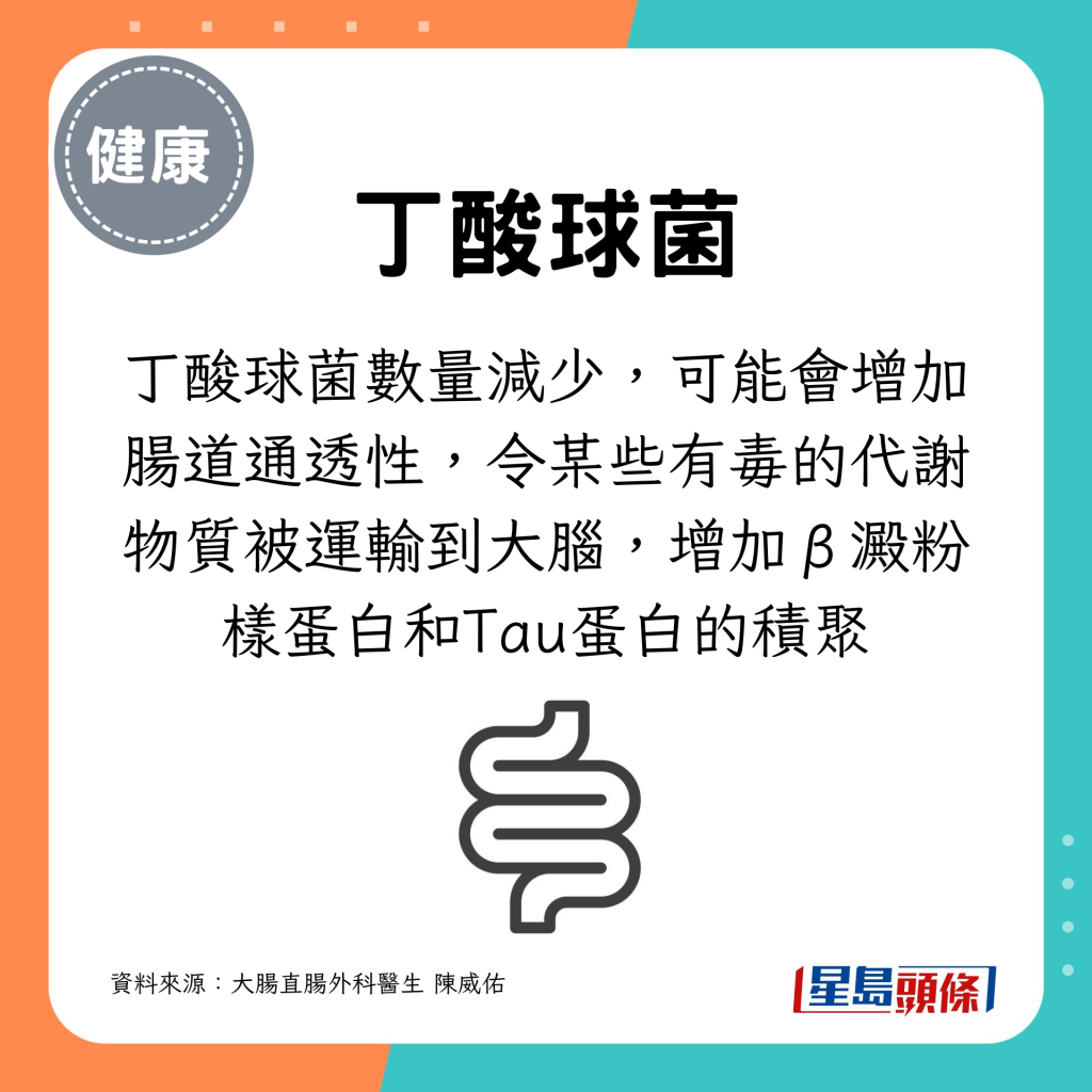 增加有毒的代謝物質被運輸到大腦,令β澱粉樣蛋白和Tau蛋白積聚