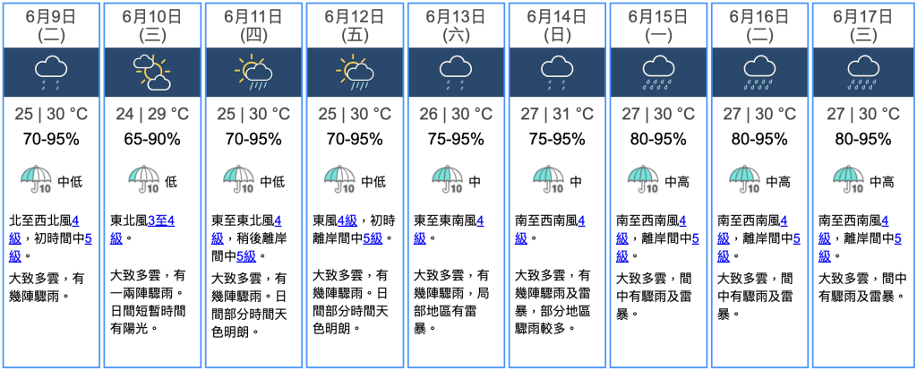 九天天氣預報 九天天氣預報