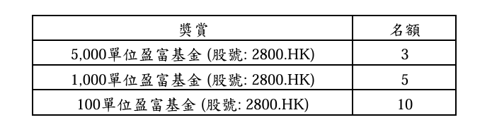 中銀香港(2388)推出「全城IPO迎『富』大抽獎」。 中銀香港(2388)推出「全城IPO迎『富』大抽獎」。