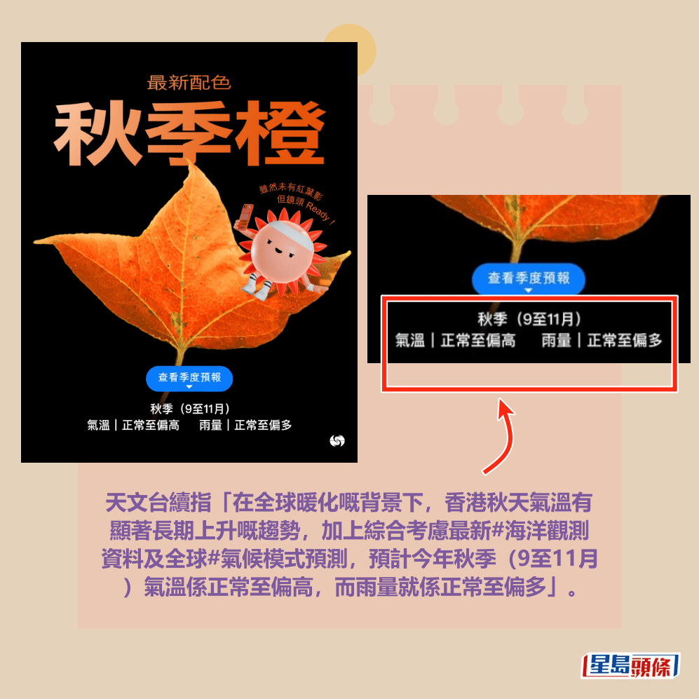 天文台續指「在全球暖化嘅背景下,香港秋天氣溫有 顯著長期上升嘅趨勢,加上綜合考慮最新#海洋觀測 資料及全球#氣候模式預測,預計今年秋季(9至11月 )氣溫係正常至偏高,而雨量就係正常至偏多」。fb「香港天文台 HKO」截圖 天文台續指「在全球暖化嘅背景下,香港秋天氣溫有 顯著長期上升嘅趨勢,加上綜合考慮最新#海洋觀測 資料及全球#氣候模式預測,預計今年秋季(9至11月 )氣溫係正常至偏高,而雨量就係正常至偏多」。fb「香港天文台 HKO」截圖