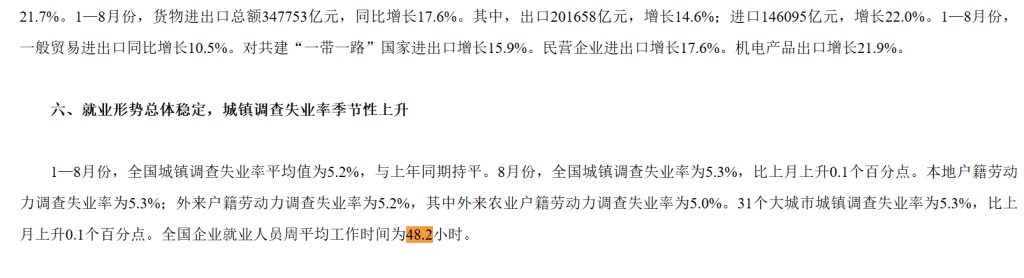 国家统计局9月发布的数据显示，全国企业就业人员周平均工作时间已达48.2小时。