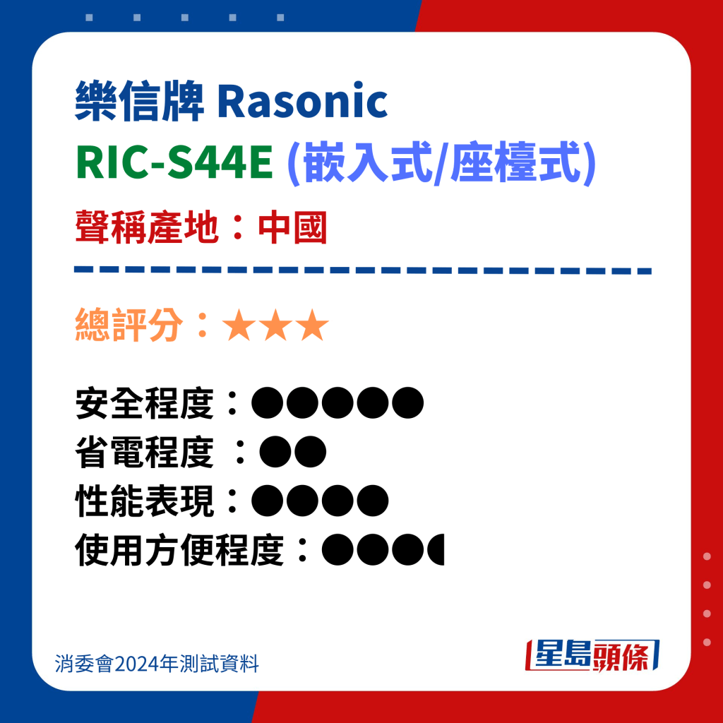 樂信牌 Rasonic RIC-S44E (嵌入式/座﻿檯﻿式)