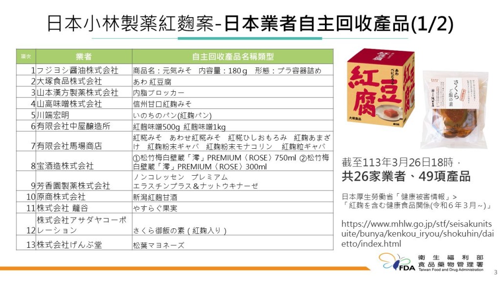 日本业者回收产品名单。