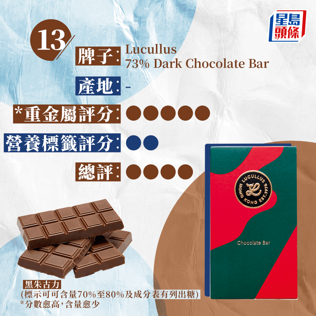 13. Lucullus 73% Dark Chocolate Bar