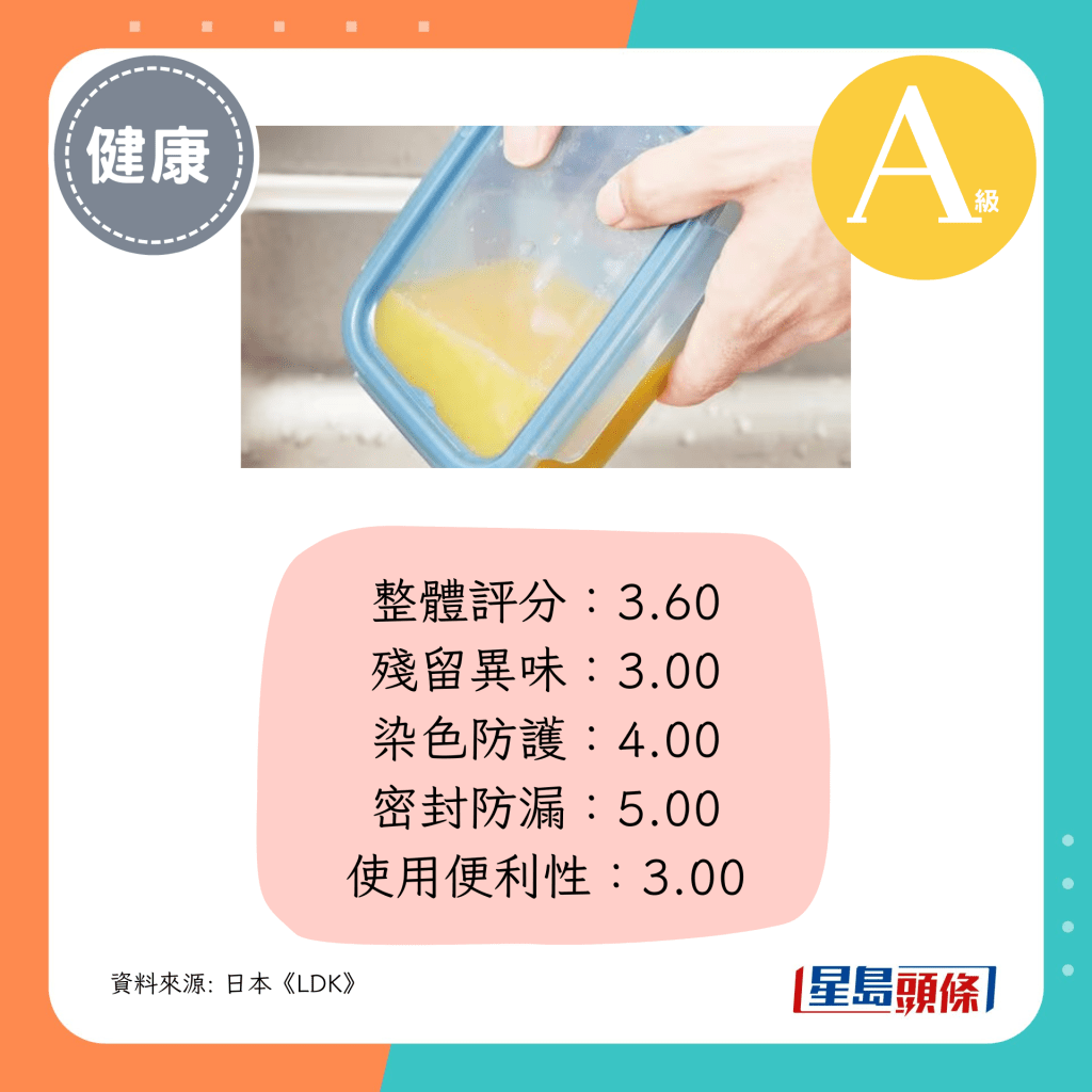 整体评分：3.60