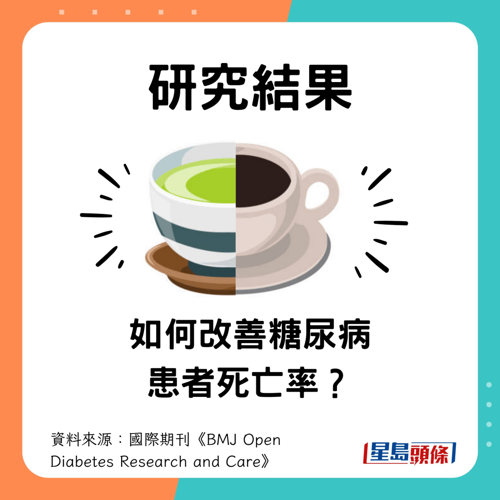 綠茶及咖啡對糖尿病患者死亡率影響研究結果