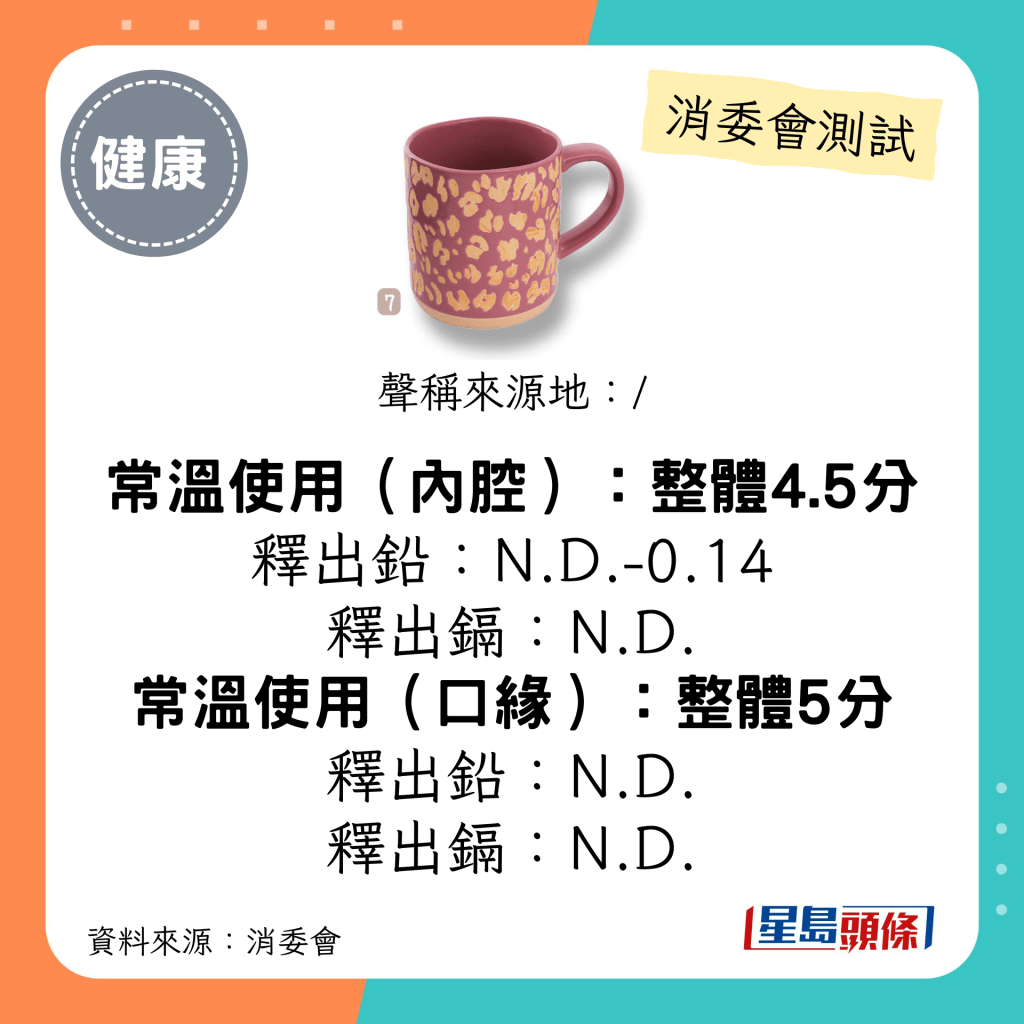 消委会陶瓷餐具测试 5星推介名单｜17安士色釉水杯 (947-2074)；释出铅：N.D.-0.14