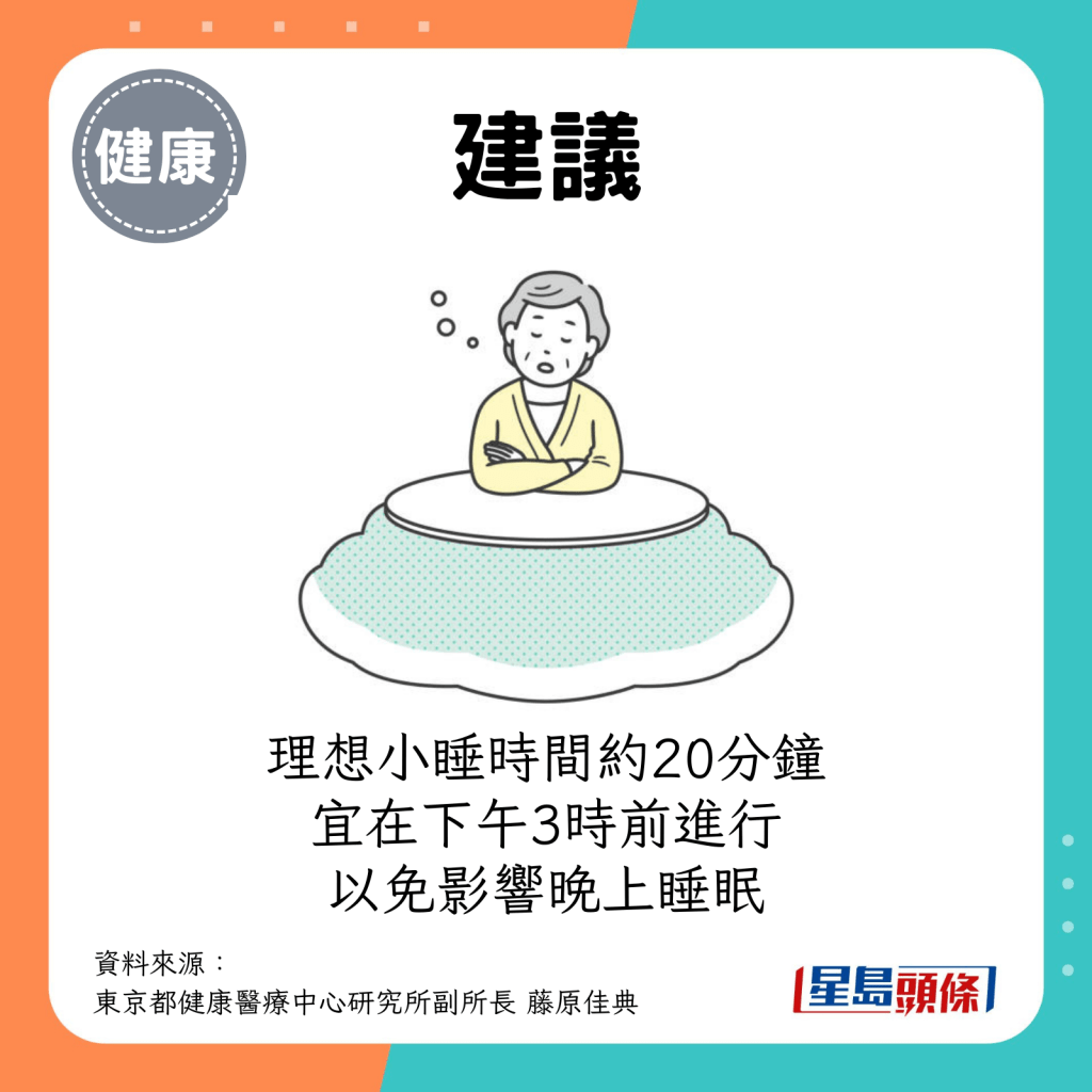 長者理想小睡時間約20分鐘，如在下午3時前進行，不會影響晚上睡眠。