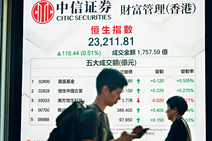 恒指昨日收市升118點，報23211點。