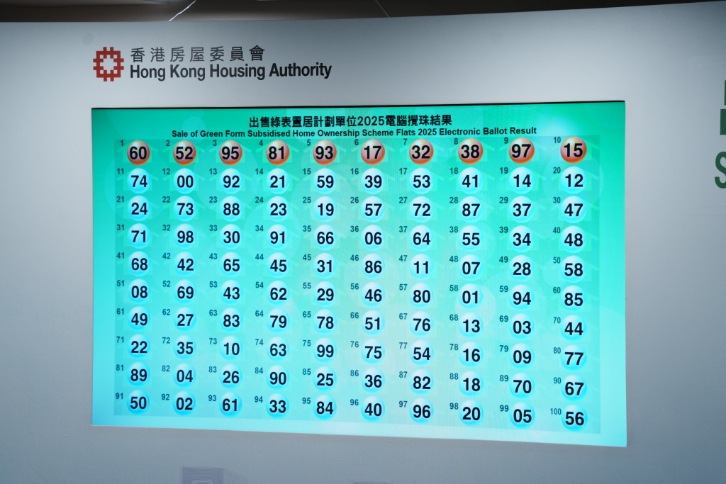 绿置居2025全部搅珠结果。 绿置居2025全部搅珠结果。