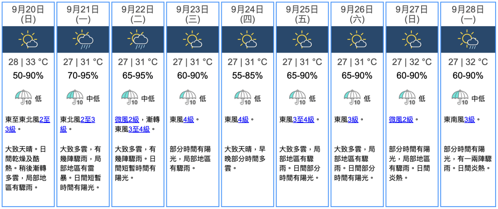 九天天氣預報 九天天氣預報