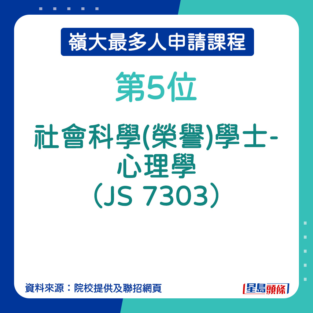 岭大最多人申请课程︱第5位：社会科学(荣誉)学士-心理学（JS 7303）