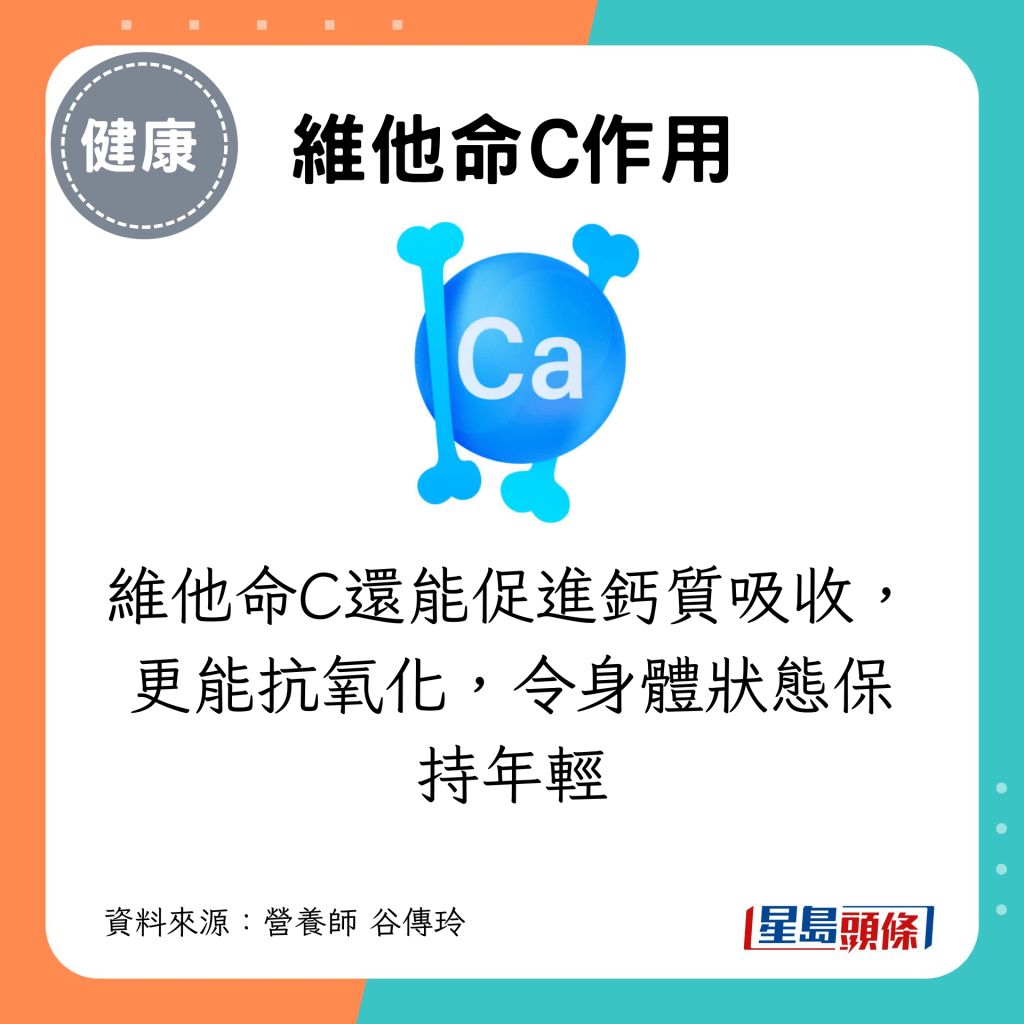 維他命C還能促進鈣質吸收，更能抗氧化，令身體狀態保持年輕