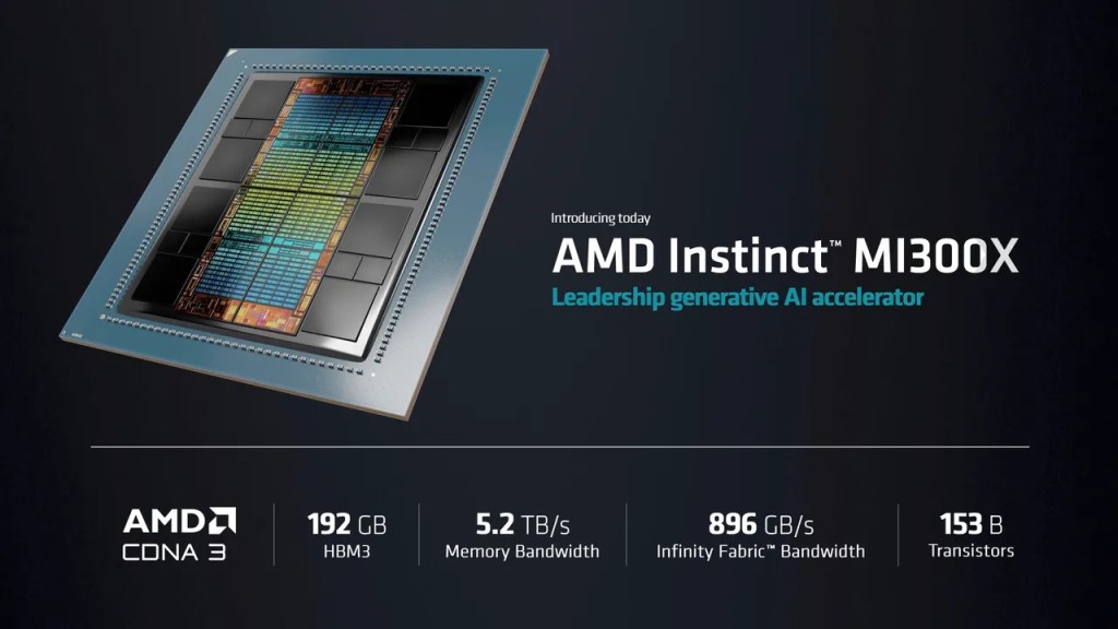 AMD去年底推出新的MI300芯片，与Nvidia争夺AI芯片市场。路透社