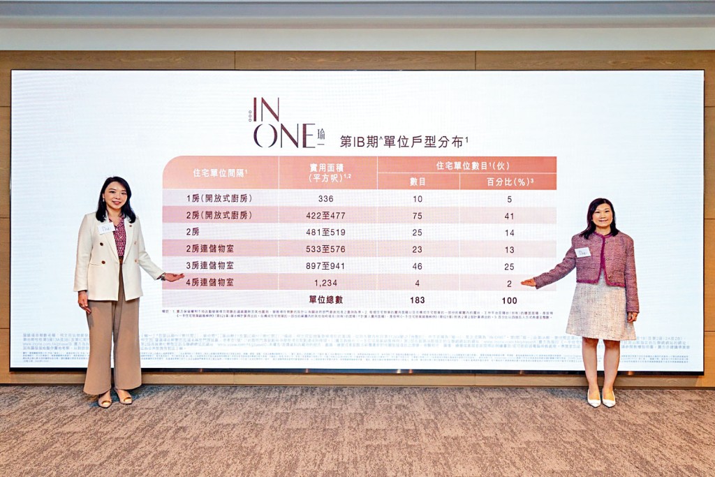 華懋封海倫(圖左)表示,瑜一定價將參考何文田、九龍塘及港島南新盤成交價。旁為陳慕蘭。