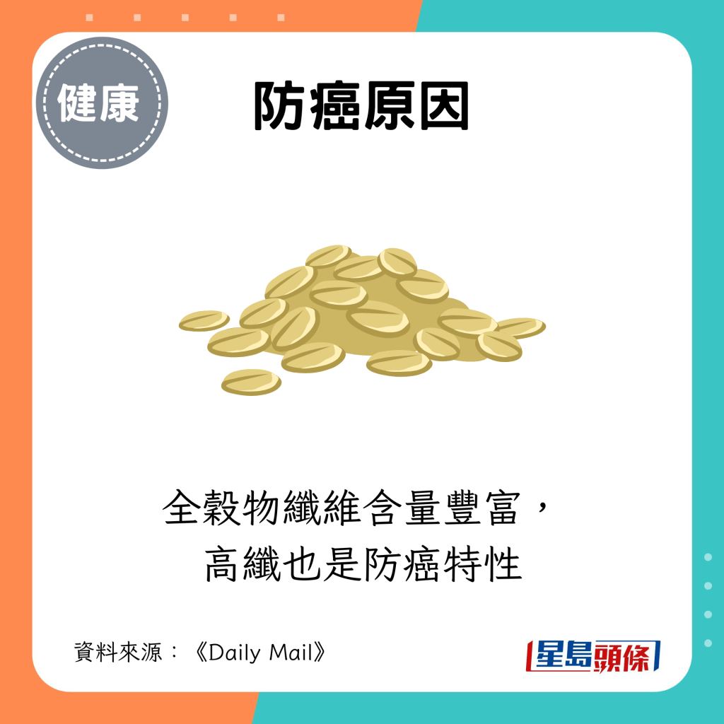 全穀物纖維含量豐富，高纖也是防癌特性