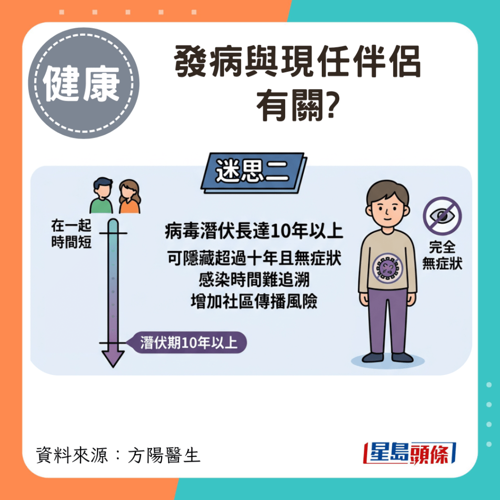 发病与现任伴侣有关？
