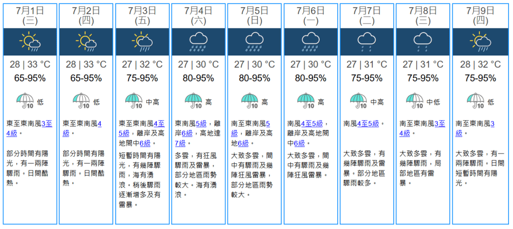 未來九天天氣預報。天文台圖片