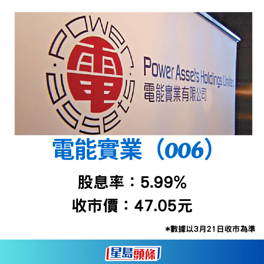 目前市面上股息率有4厘以上股份，包括中電（002）、長江基建（1038）、電能實業（006）及港燈（2638）等。