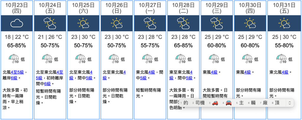 九天天氣預報 九天天氣預報
