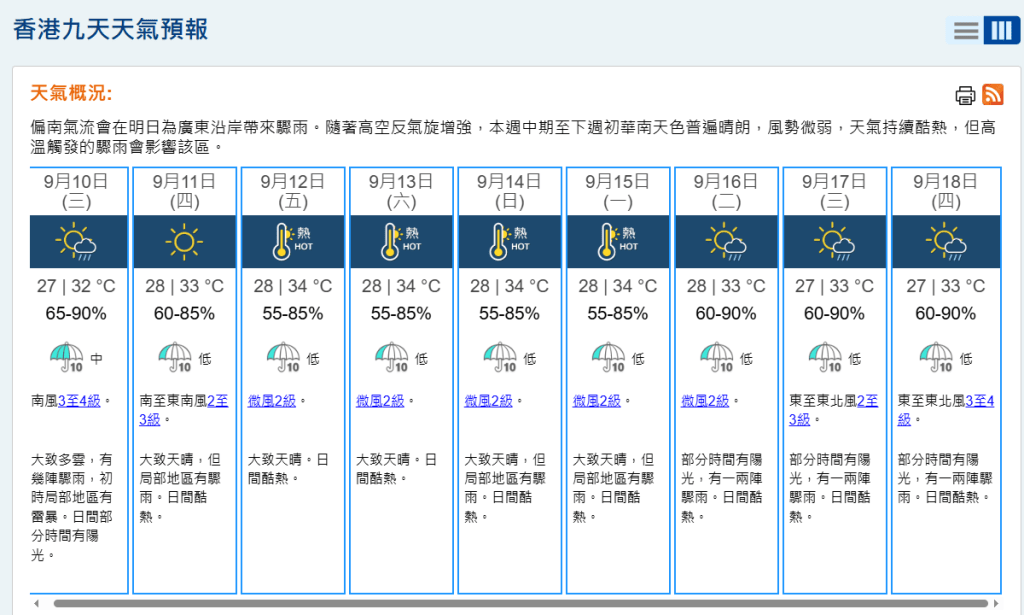 根據天文台的9天天氣預報，本周五起至下周一，最高溫度均達34度。天文台網頁截圖