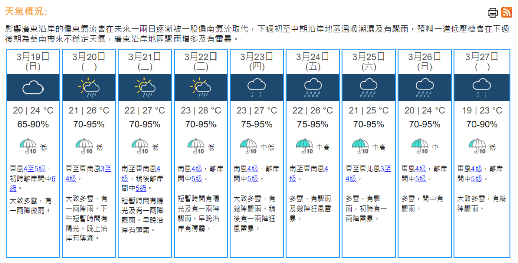 根據天文台九天天氣預報，由明天起（19日）一連9日有雨。