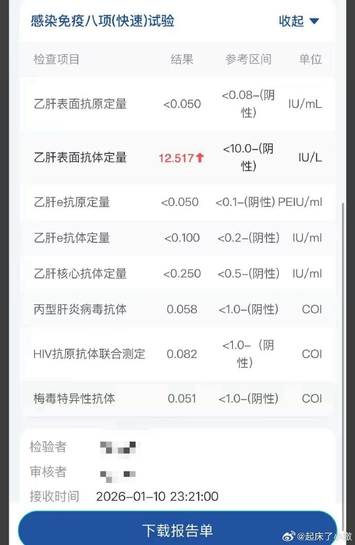 小澈主动公开医院体检报告。 小澈主动公开医院体检报告。