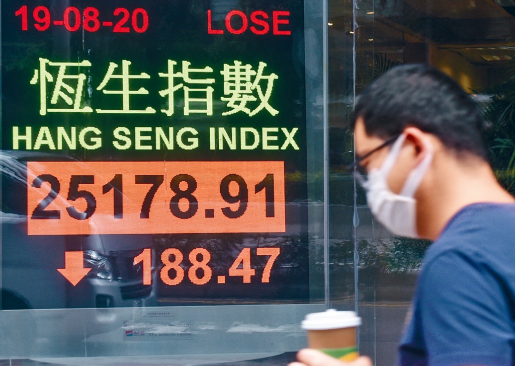 恒指收報25178，跌188點，兩連升斷纜，成交縮至845億元。