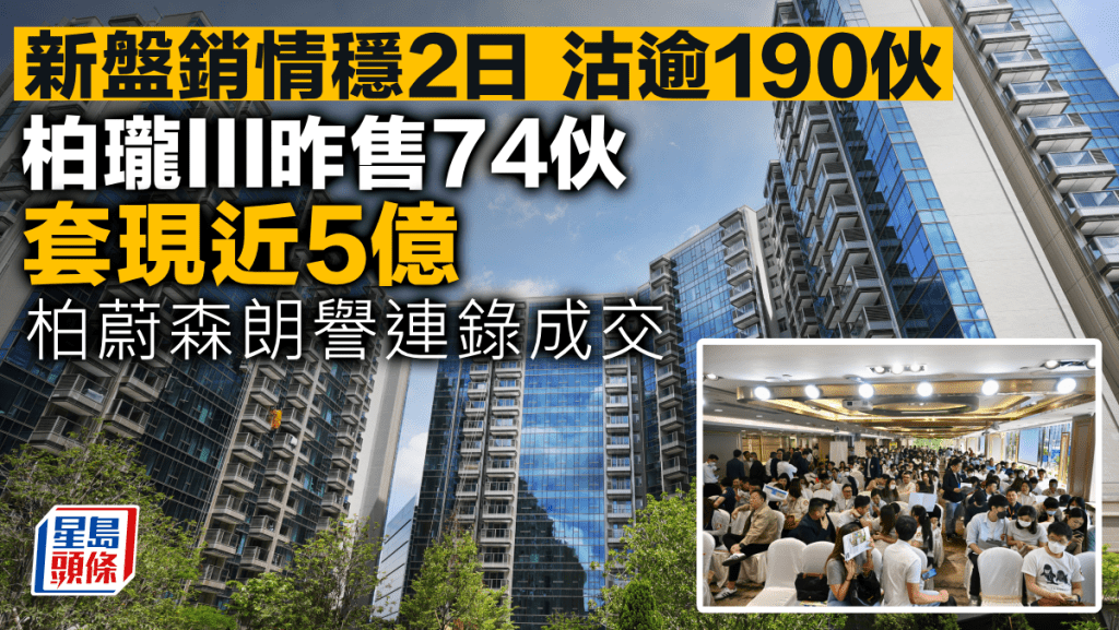 新盤銷情穩2日沽逾190伙 柏瓏III昨售74伙 套現近5億 柏蔚森朗譽連錄成交