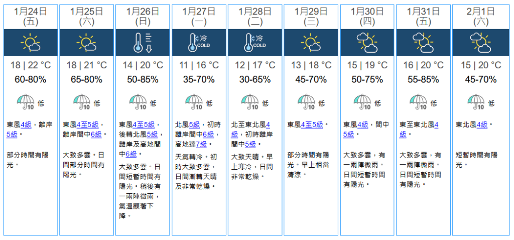 未來九天天氣預報。天文台擷圖