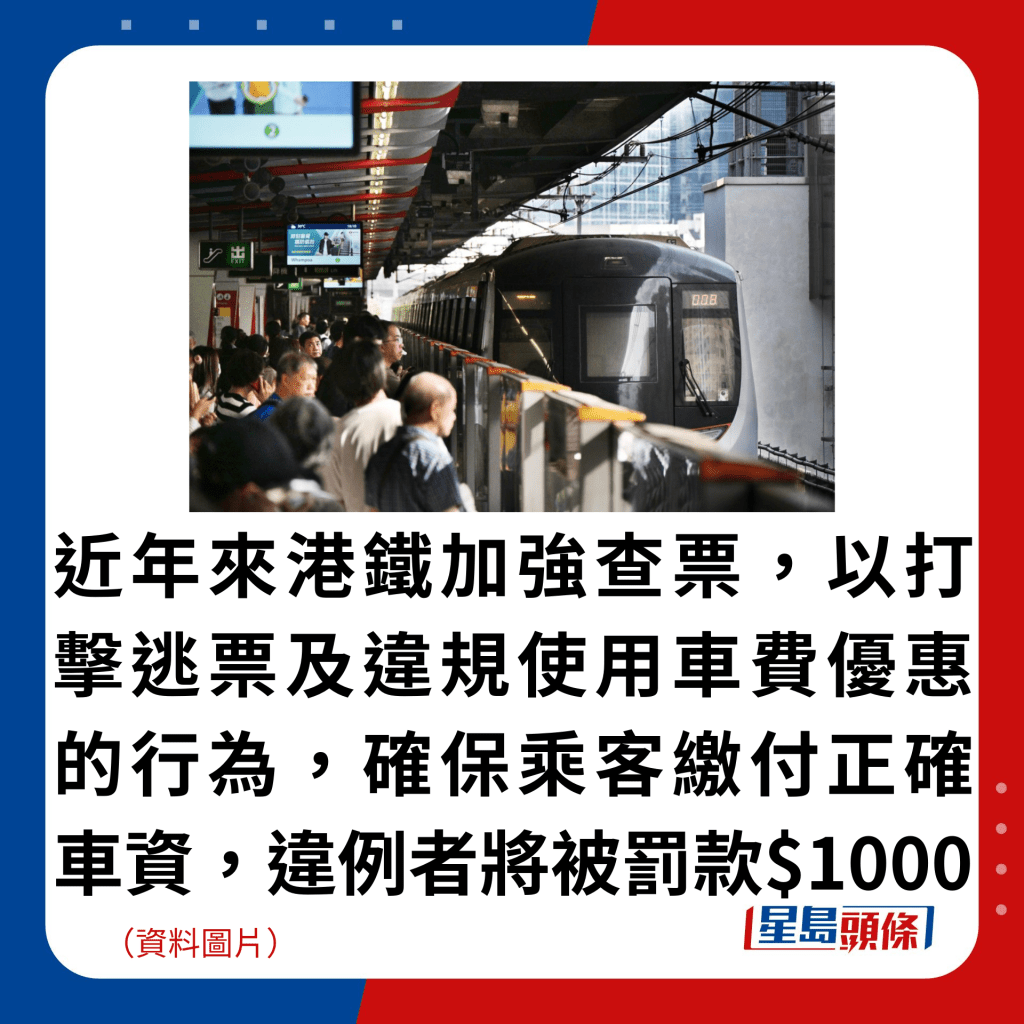 近年來港鐵加強查票，以打擊逃票及違規使用車費優惠的行為，確保乘客繳付正確車資，違例者將被罰款$1000