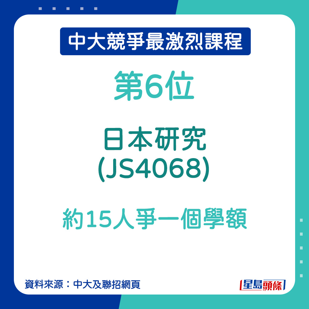 中大競爭最激烈課程｜日本研究