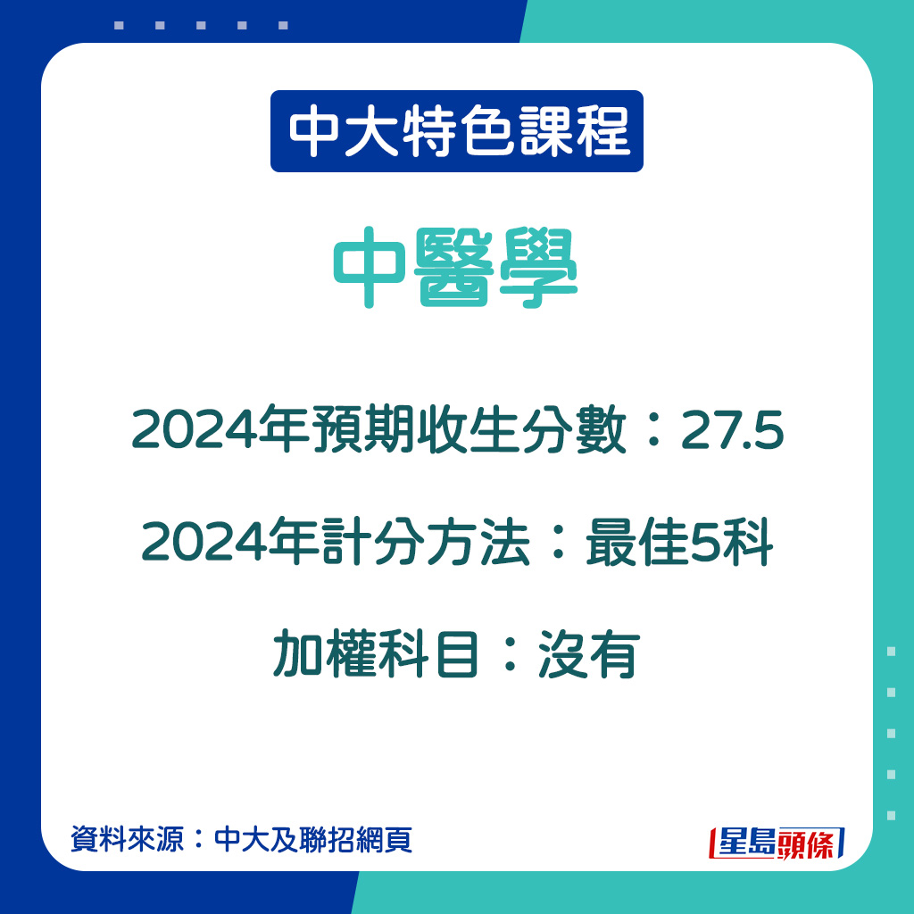 中醫學的2024年預期收生分數。