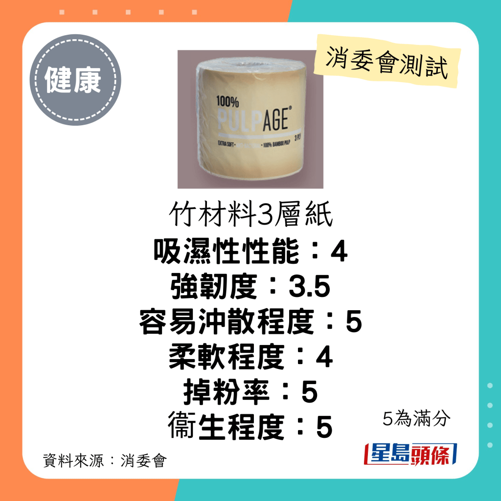 消委會廁紙測試｜4星：PULPAGE 100% Bamboo Plup Tissue Roll TRB-150：每包$45；聲稱原產地：中國