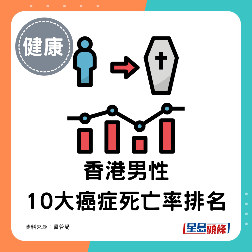  香港男性2021年癌症死亡率：