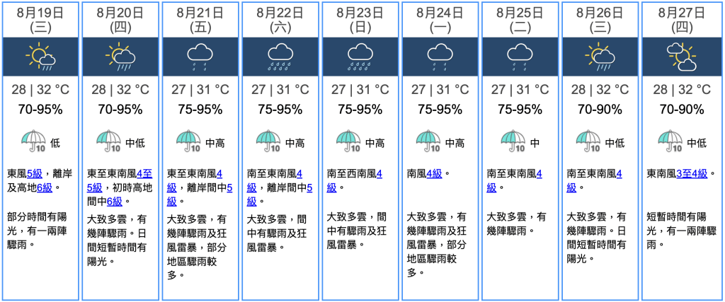 九天天氣預報 九天天氣預報