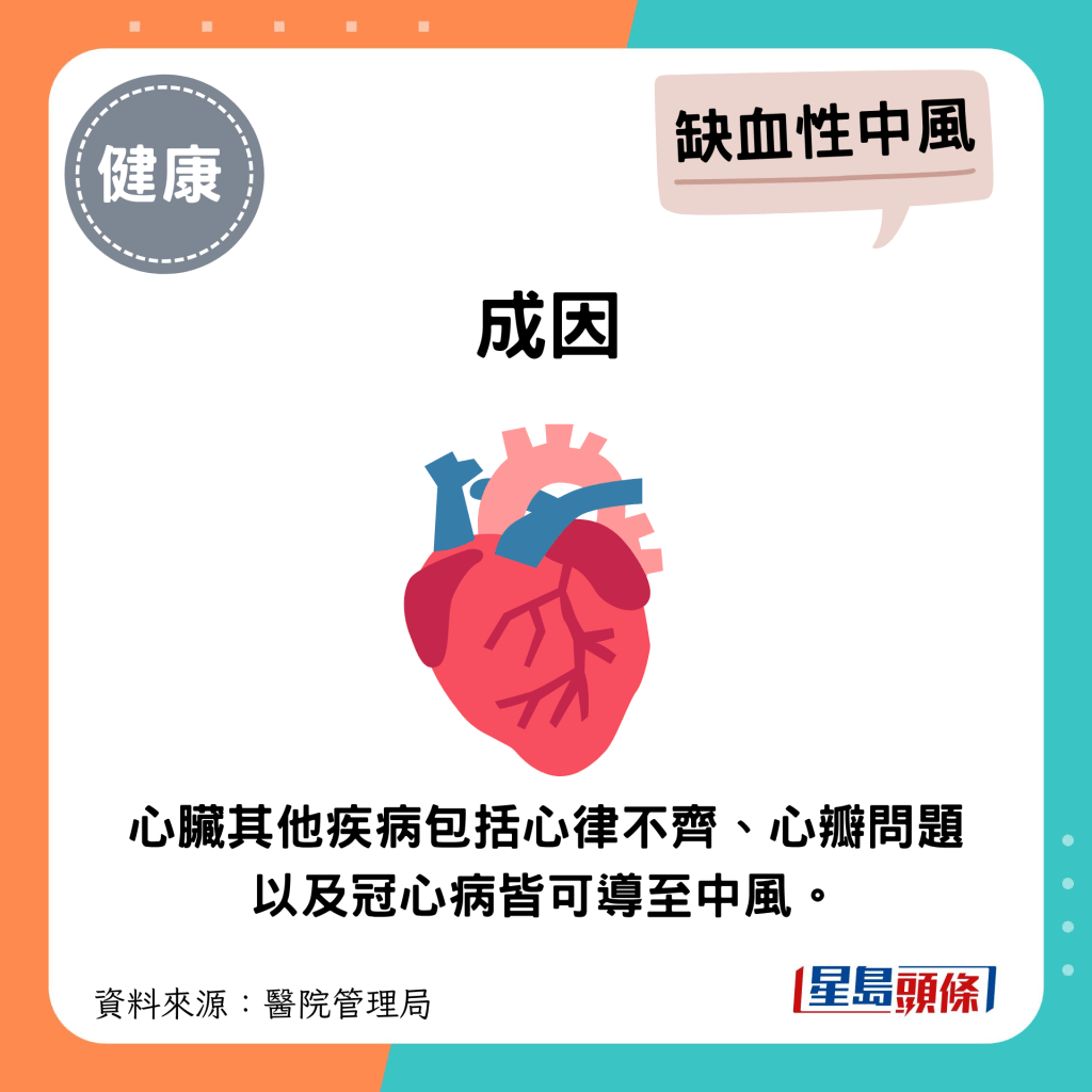 心臟其他疾病包括心律不齊、心瓣問題以及冠心病皆可導至中風。