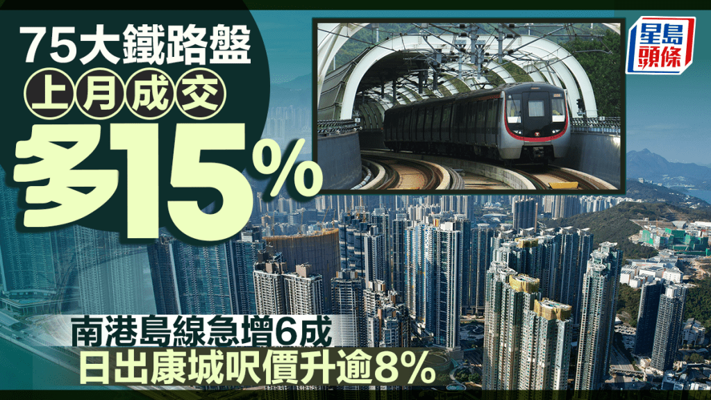 75大铁路盘上月成交多15% 南港岛线急增6成 日出康城呎价升逾8%