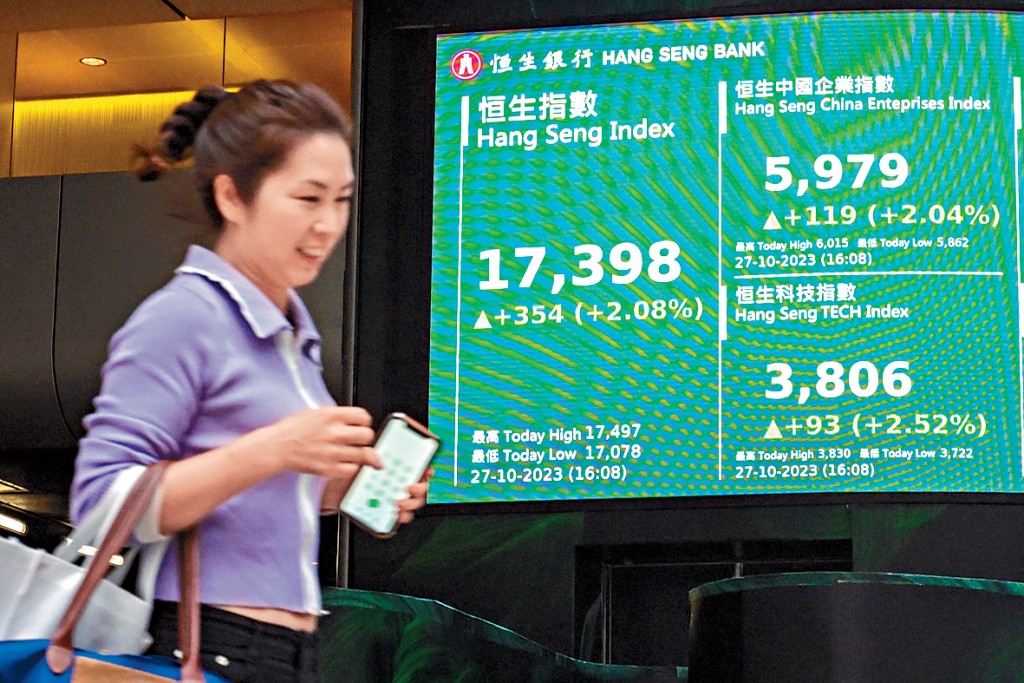 恒指周五升354點,收報17398點,創一周高位。