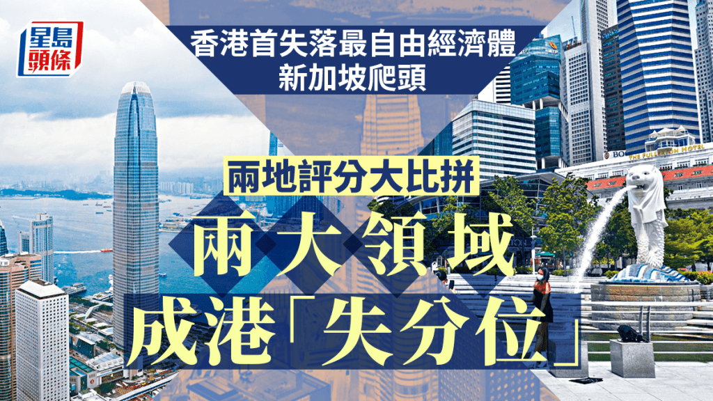 加拿大智庫菲沙研究所(Fraser Institute)今日發表《世界經濟自由度2023年度報告》,香港首次失去榜首之位,排名全球第二。