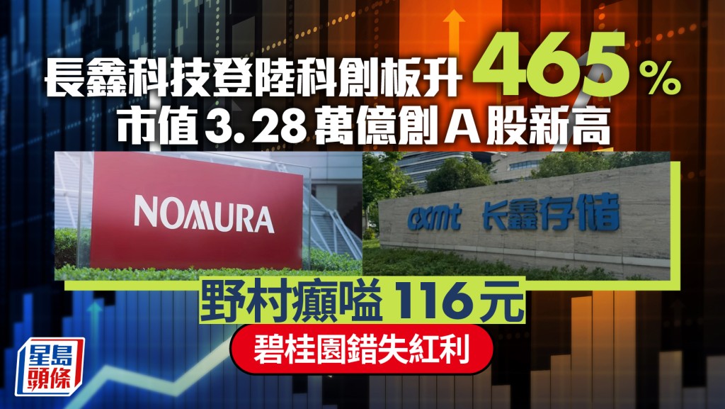 長鑫科技登陸科創板升465% 市值3.28萬億創A股新高 野村癲嗌116元 碧桂園錯失紅利