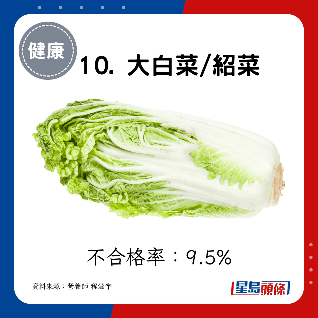 10. 大白菜/紹菜/黃芽白 9.5%