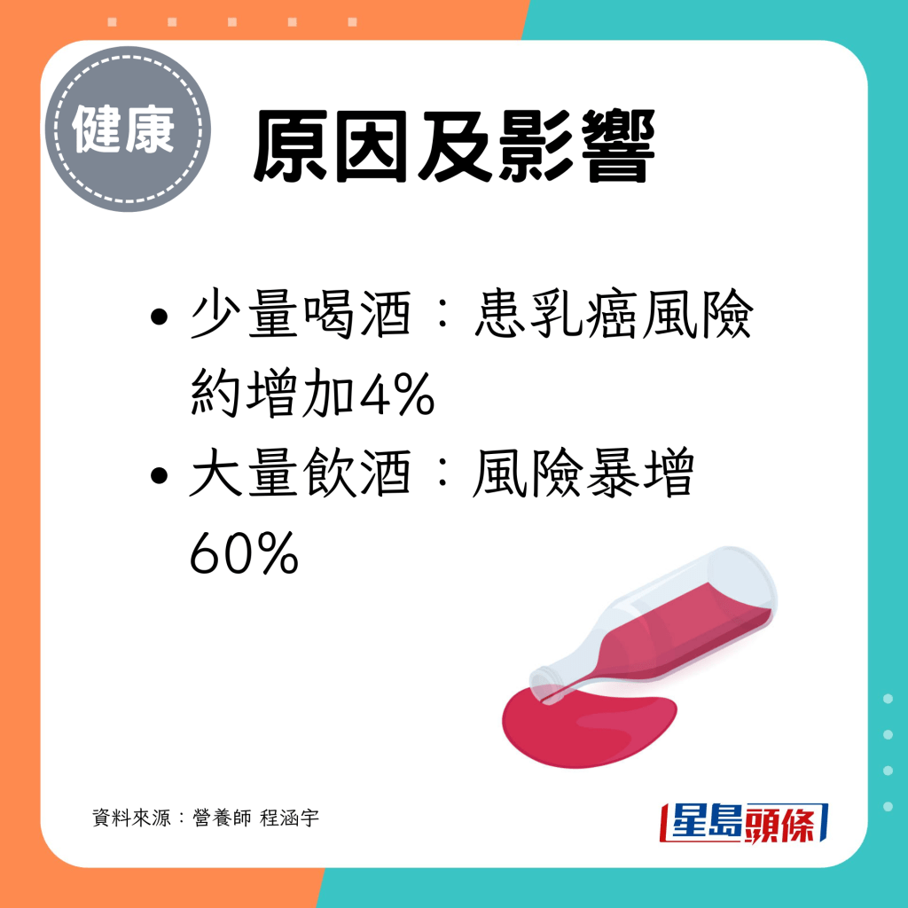 大量饮酒者乳癌风险暴增60%