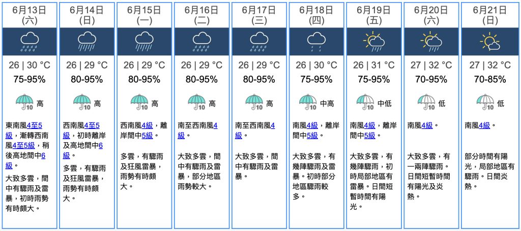 九天天氣預報 九天天氣預報