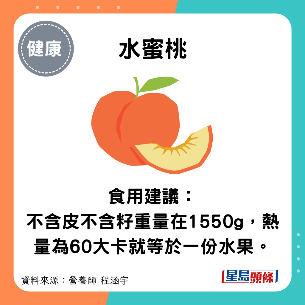 水蜜桃：食用建議： 不含皮不含籽重量在1550g，熱量為60大卡就等於一份水果。